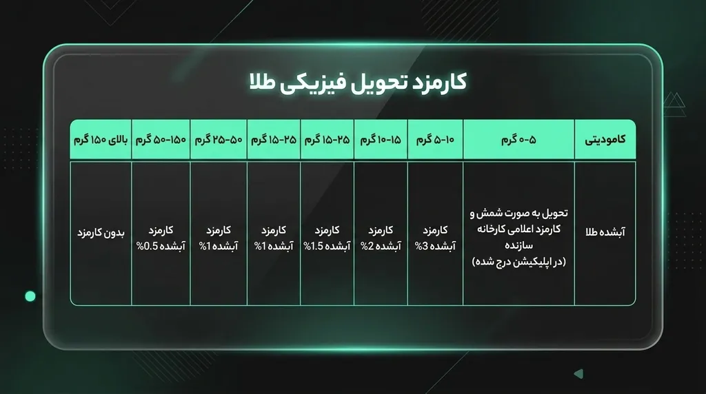 زیپا؛ پلتفرم حرفه ای خرید اینترنتی طلا در آذربایجان غربی تصویر 2
