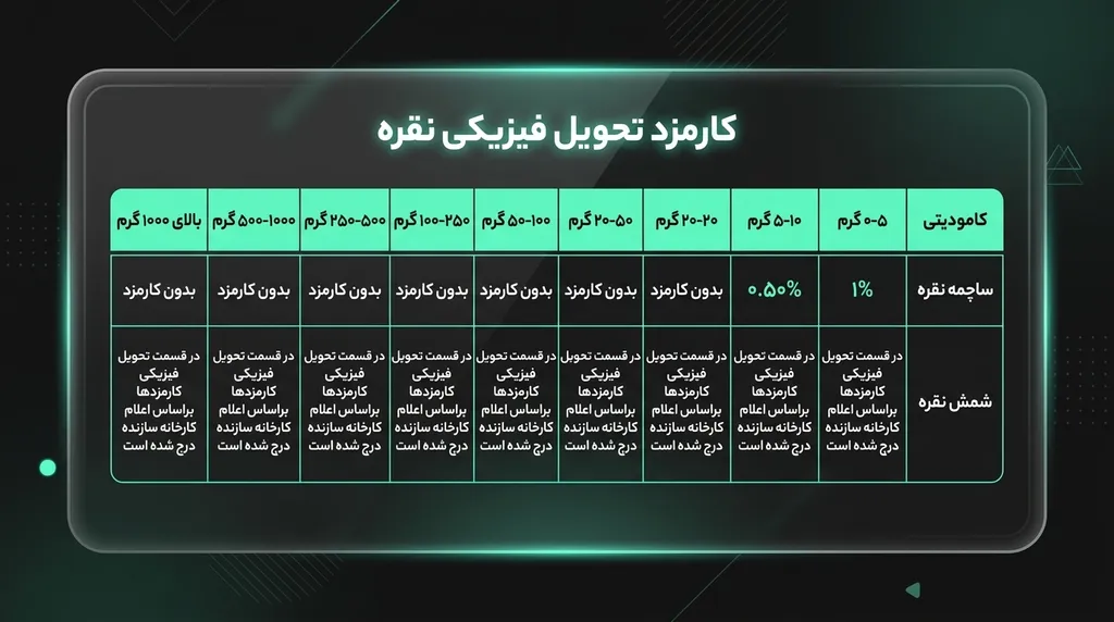 زیپا؛ پلتفرم حرفه ای خرید اینترنتی طلا در آذربایجان غربی تصویر 3